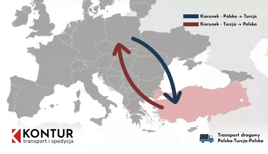 Mapa transport Turcja - informacje